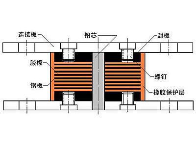 义乌市抗震支座施工-普通板式橡胶支座厂家